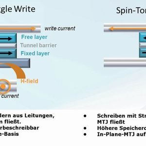 (Everspin Technologies)