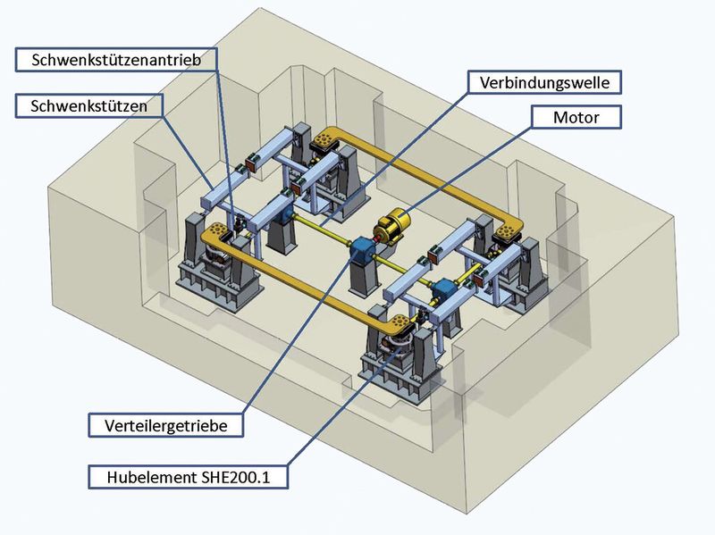 Schematische Darstellung der Hubvorrichtung für die Potwechselanlage. (Bild: Columbus McKinnon Engineered Products)