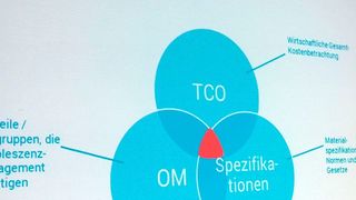 Für das professionelle Ersatzteilmanagement bei langlebigen Wirtschaftsgütern kann additive Fertigung eine Lösung sein – wenn man das Optimum additiven Obsoleszenzmanagements in der Schnittmenge aus der wirtschaftlichen Gesamtkostenbetrachtung, den Bauteilen und Baugruppen, die überhaupt dem Obsoleszenzmanagement unterliegen, und den Materialspezifikationen, Normen und Gesetzen findet. (D.Quitter/konstruktionspraxis)