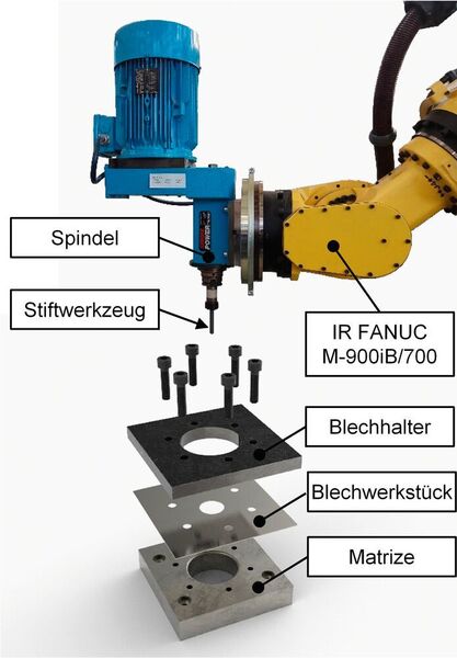 Bild 3: Verwendete Werkzeuge und Komponenten für das inkrementelle Kragenziehen mit Industrierobotern. (IWF, TU Berlin)