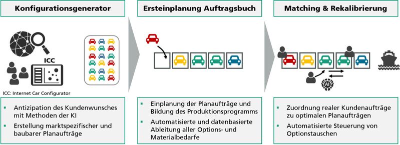 (Quelle:  Fraunhofer IPA)