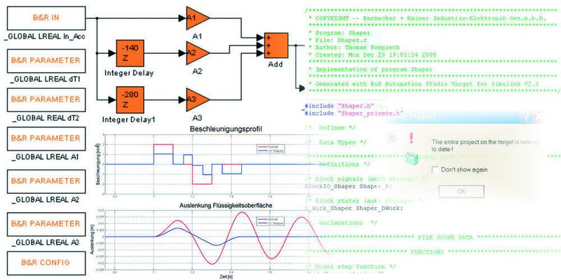 Workflow: Vom Modell zum Quellcode (Archiv: Vogel Business Media)