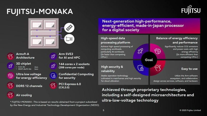 Fujitsus Monaka-CPU soll sich ebenso wie Rhea1 vor alle für KI-Inferenz eignen. Er ist allerdings moderner und verfügt über 144 statt 80 ARM-Cores. (Bild: Fujitsu)