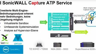 Sven Janssen von DellSecurity stellt Besuchern seines Vortrags die Dell SonicWALL Capture vor. (Dell)