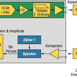 Bild 4: Applikationsbeispiel Power-Line-Kommunikation