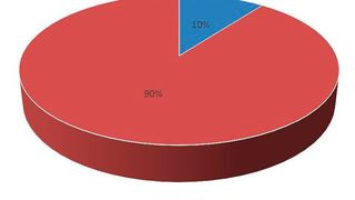 Der ASA-Verband hat seine Mitglieder zu den Auswirkungen der Coronakrise befragt: 89,6 Prozent der Umfrageteilnehmer spüren wirtschaftliche Folgen des Lockdowns. (Bild: ASA-Geschäftsstelle)