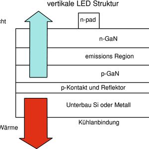Bild 1:   LED-Struktur(Bild:  Nucon)