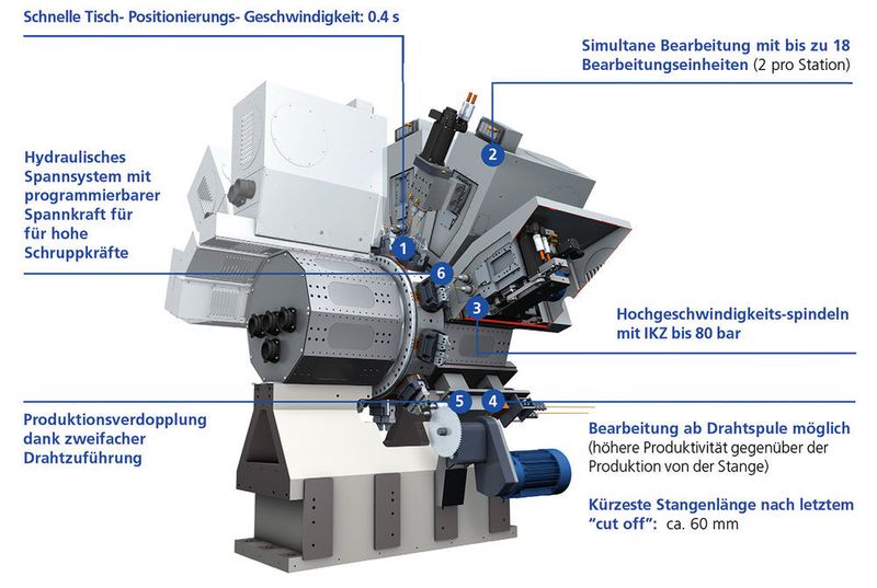 Die Maschine zählt zu den weltweit präzisesten und flexibelsten Sechs-Seiten-Bearbeitungssystemen für die kosteneffiziente Fertigung von Präzisionsteilen mit Größen von 40 mm × 40 mm × 80 mm. (Mikron SA Agno)