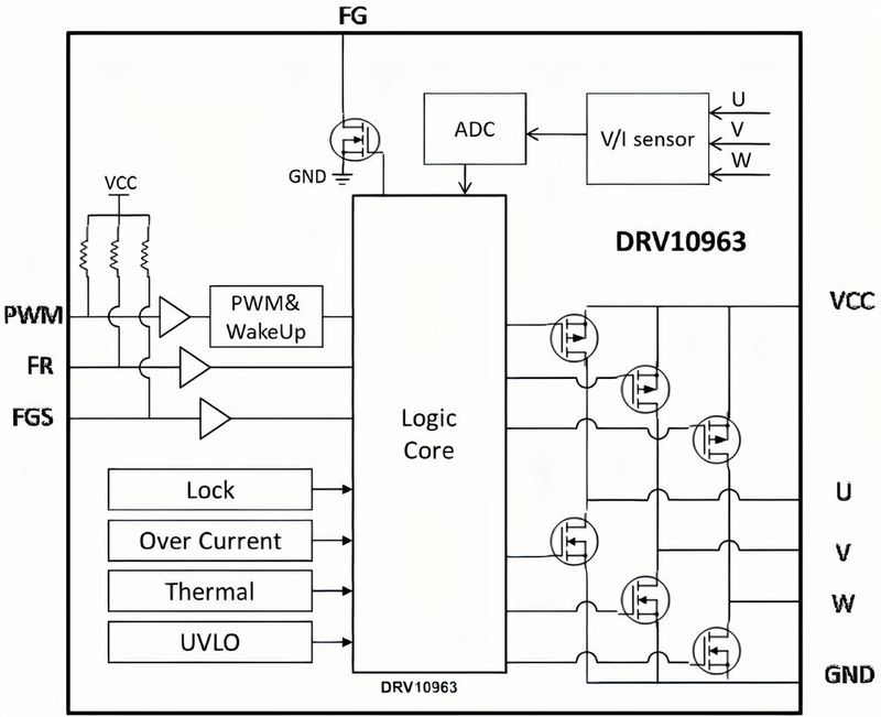 3 Phasen BLDC Motortreiber mit Kabel WS55-220 DC 48V 500W CNC Bürstenloser Spindel Schrittmotortreiber für Kleine Geräte 3 Phasen BLDC Motortreiber mit Kabel WS55-220 DC 48V 500W CNC Bürstenloser Spindel Schrittmotortreiber für Kleine Geräte
