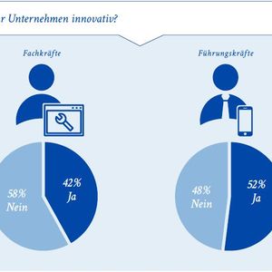 Die Frage, ob ihr Unternehmen innovativ ist, beantworteten Fach- und Führungskräfte unterschiedlich.(Bild:  Stepstone/Kienbaum)