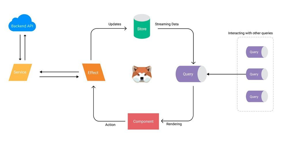 Eine Vorstellung von Akita und Akita Effects