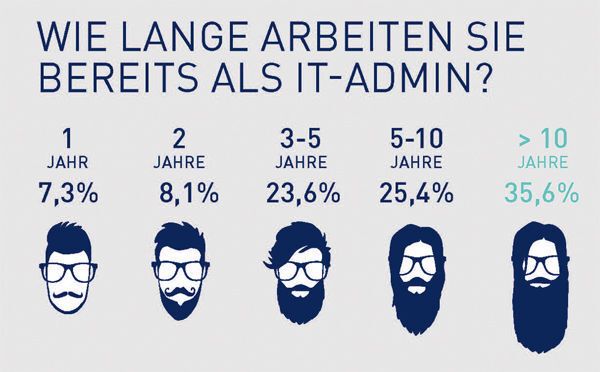 Paessler Umfrage 2016 