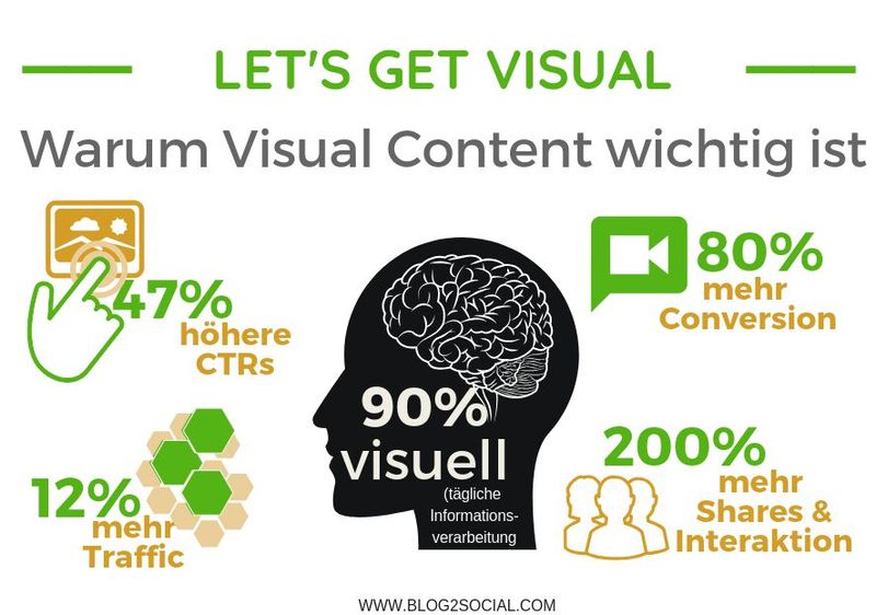 Visual Content