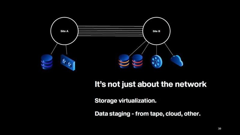 Mit Mediaflux lässt sich Storage-Virtualisierung realisieren. (Arcitecta)