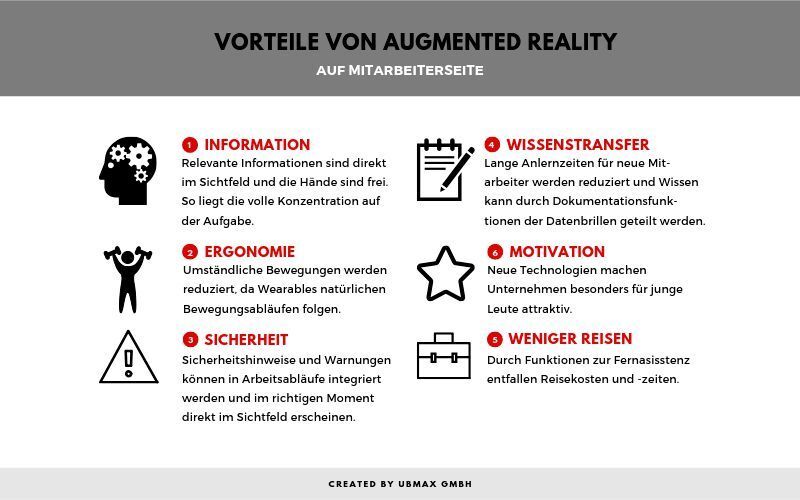 Die Vorteile von Augmented Reality beim Einsatz im Unternehmen. (Ubimax)