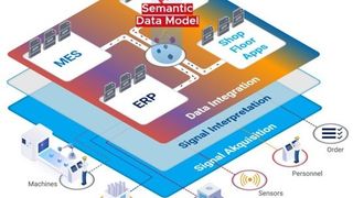 KI-bereite Daten, reduzierte Hardwarekosten, ideal für Automotive und Maschinenbau. (Bild: Forcam Enisco )