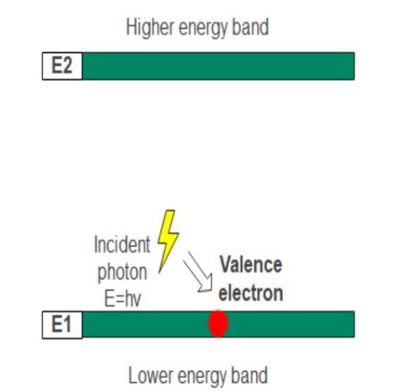 Photodiode Definition, applications, and more