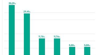 Haupteinfallstore in das Datennetz europäischer Unternehmen. (Kaspersky)