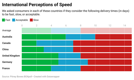 (Bild: Pitney Bowes)
