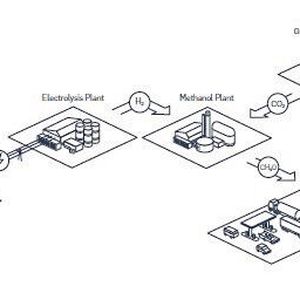 Herstellungsprinzip für grünes Methanol.(Bild:  Hy2gen)