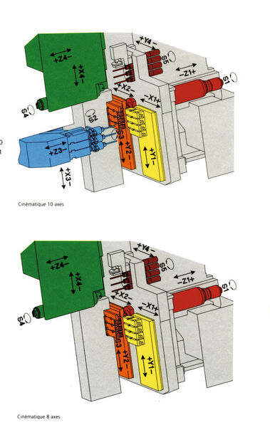 Cinématique des deux versions (10 et 8 axes) d'EvoDECO 10. (Image: Tornos) (Archiv: Vogel Business Media)
