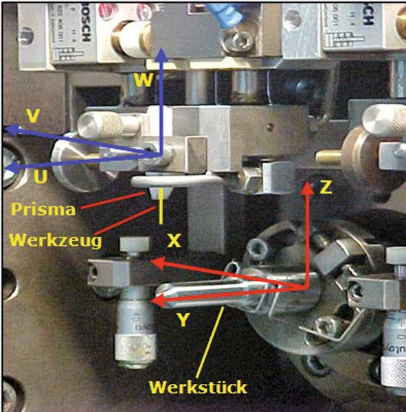 Bild 5: Die Anordnung der Achsen von Werkstück und Werkzeugelektrode. (Bild: de Souza)