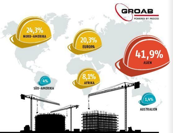 November/Dezember-Ausgabe 2015  Rohstoffpreise fördern InvestitionenMehr Informationen zum Thema Großanlagenbau finden Sie auf GROAB, der Projektdatenbank für den internationalen Großanlagenbau. (Bild: PROCESS)
