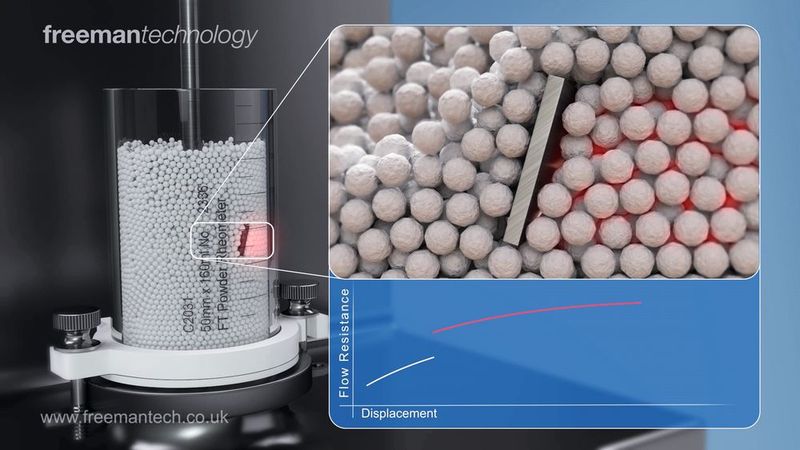  (Bild: Freeman Technology)