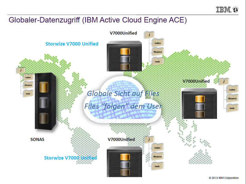 Mit der Active Cloud Engine will IBM dem Anwender jederzeit die gewohnte Ordnerstruktur und Datensicht präsentieren. (Grafik: IBM)