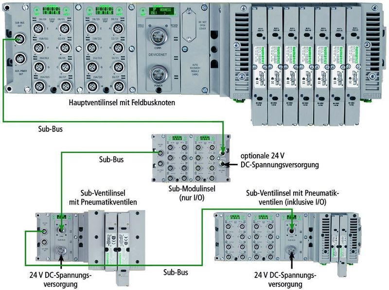 Bild 2: Die Hauptventilinsel ermöglicht über einen Sub-Feldbus die Ansteuerung von bis zu 16 weiteren Ventileinheiten. Auch der Anschluss von Signalein- und -ausgabemodulen ist möglich. Bild: Numatics (Archiv: Vogel Business Media)