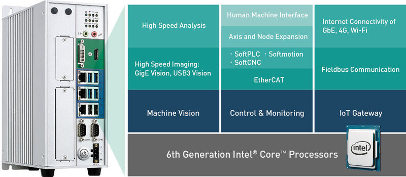 Für die konsolidierte Funktionalität für IoT und Industrie 4.0	 sorgt der IoT-Controller Nexcom von Spectra durch eine	 vereinheitlichte Infrastruktur. (Spectra)