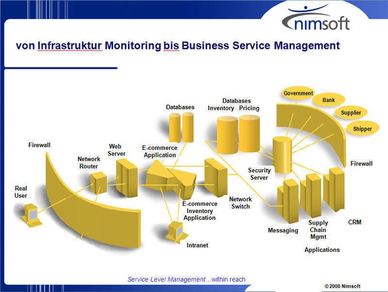 Mit Nimsoft sollen Administratoren und IT-Manager alles im Blick haben können, Bild: Nimsoft (Archiv: Vogel Business Media)