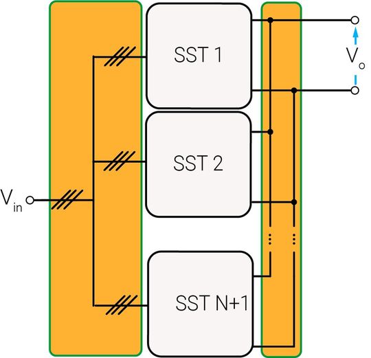 b) Multiple SST without any internal redundancy, operating in parallel, and having redundancy implemented on the system level.(Source:  Drazen Dujic)