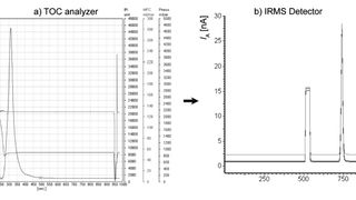 toc_analyzer_irms_detector ()
