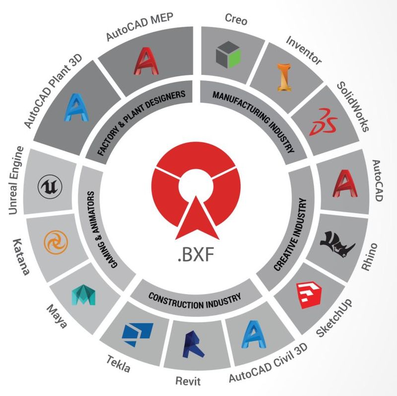 (Quelle:  SrinSoft Inc.)