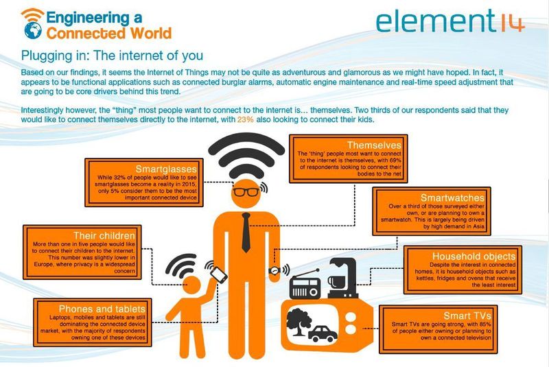 „Engineering a Connected World”: einige Auszüge der Studie von Farnell/element14 (Bild: element14)