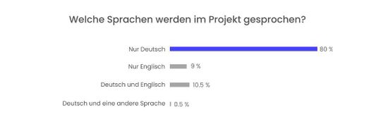 (Bildquelle: Bimondis AG)