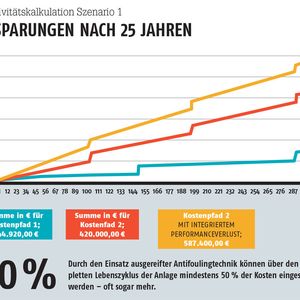 (Grafik: SAB / PROCESS)