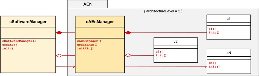 Embedded Software Manager Pattern || Bild 1 / 20