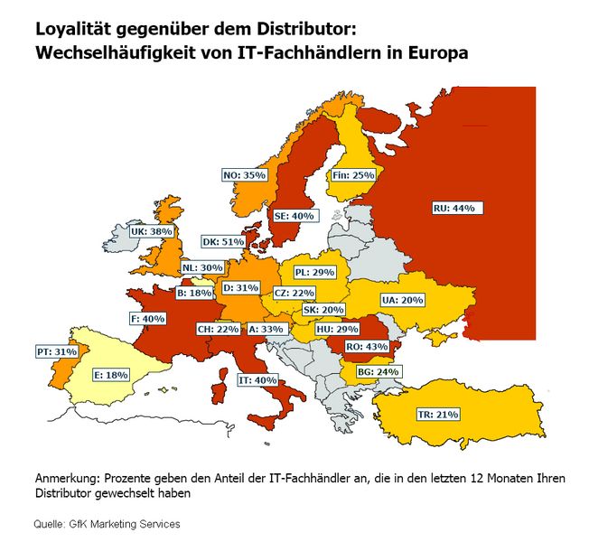 Die Loyalität gegenüber den Distributoren schwankt von Land zu Land stark. (Archiv: Vogel Business Media)