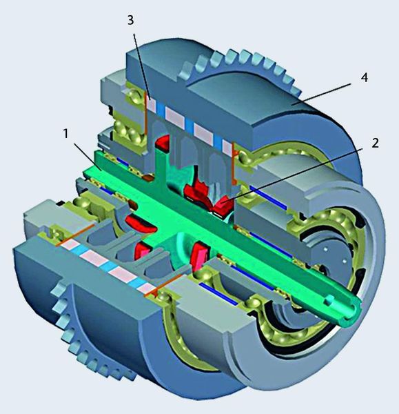 Bild 1: Prinzipdarstellung des neuen stufenlosen Getriebes: 1 verstellbare Exzenterwelle, 2 drehbar gelagerte Hebel, 3 Freiläufe, 4 Summiertrommel. (Archiv: Vogel Business Media)