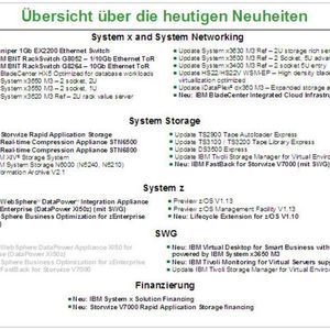 Neuheiten rund um System- und RZ-Management im Überblick, Bild: IBM