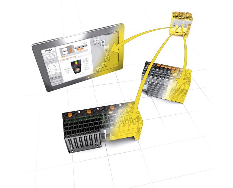 Bild 2: Bei Safelogic-X sind die Funktionen der Hardware-Sicherheitssteuerung aufgeteilt auf die Standard-SPS, sichere Eingangsmodule und die Visualisierung. Dennoch sind alle Vorzüge der integrierten Sicherheitstechnik in der Anwendung verfügbar. (Bild: B&R)