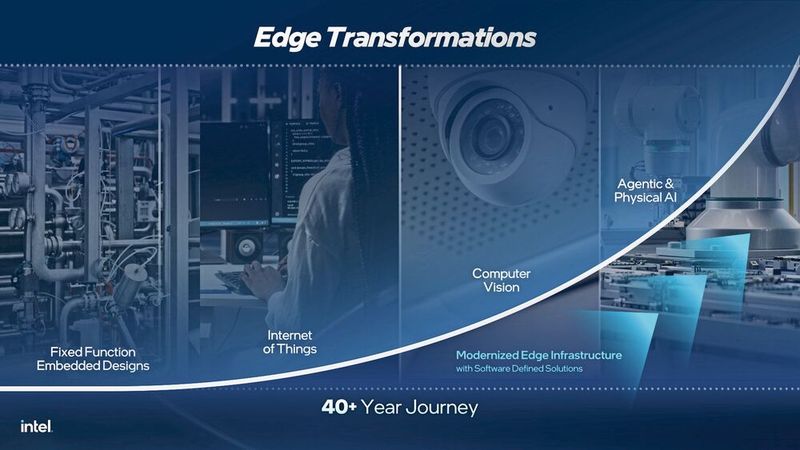 Voller Fokus auf Determinismus: Intels Core Series 2 verzichtet auf E-Cores für maximale Echtzeit-Performance am Industrial Edge. (Bild: Intel)