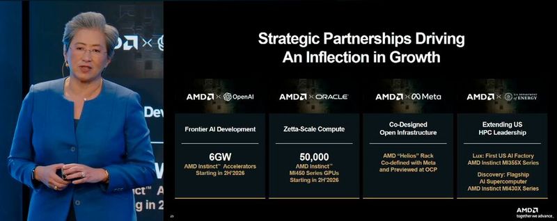 Und es kommt auf die richtigen Partnerschaften an. So hat kürzlich insbesondere der Deal mit OpenAI für Aufmerksamkeit gesorgt.  (Bild: Vogel IT-Medien)