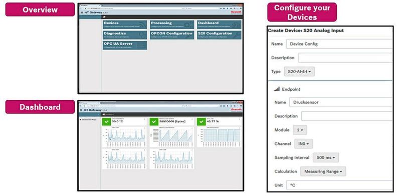 Integrieren ohne zu programmieren: Über das Web-interface lässt sich die IoT-Gateway-Software in drei logischen Schritten mit Hilfe vorinstallierter Apps konfigurieren und per Fernzugriff verwalten. (Bosch Rexroth AG)