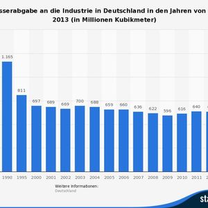 (Quelle: BDEW / Statista)