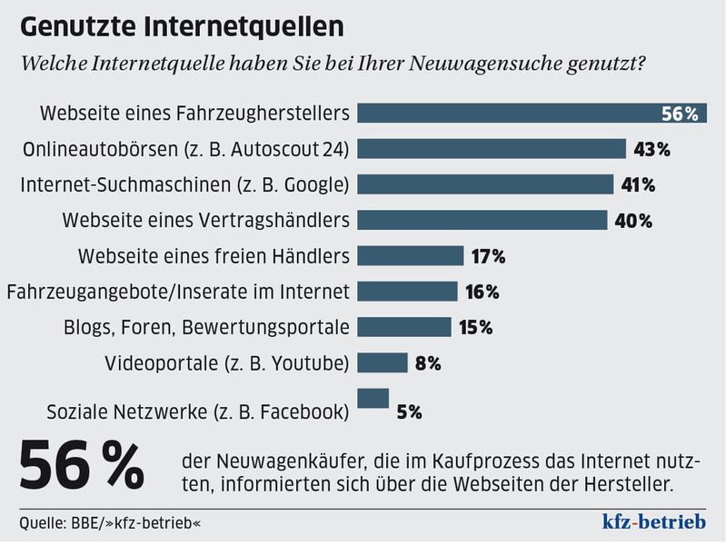  (Archiv: Vogel Business Media)