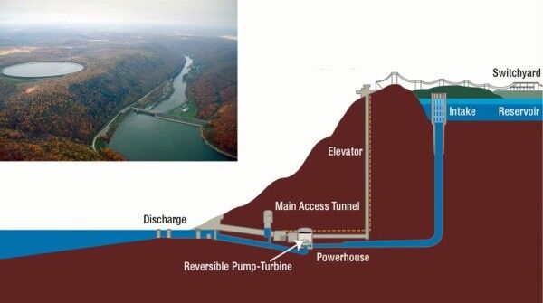 ... und dahinter steckt ganz einfach die Frage, wie viel Energie kann ein Speichersystem über seinen gesamten Lebenszyklus hinweg speichern, und zwar ... (Bild: Stanford Un iversity)