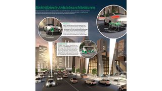 Schaeffler ist für das Zukunftsfeld Elektromobilität gerüstet und ermöglicht mit ganzheitlichen Systemlösungen maßgeschneiderte, rein elektrische Mobilität für morgen. Elektrische Antriebstechnologien, wie beispielsweise elektrische Achsen, werden dabei zukünftig zentral aus dem neuen Unternehmensbereich „E-Mobilität“ gesteuert, wo Schaeffler sämtliche Produkte und Systemlösungen für hybride und rein elektrisch betriebene Fahrzeuge bündelt. (Schaeffler)
